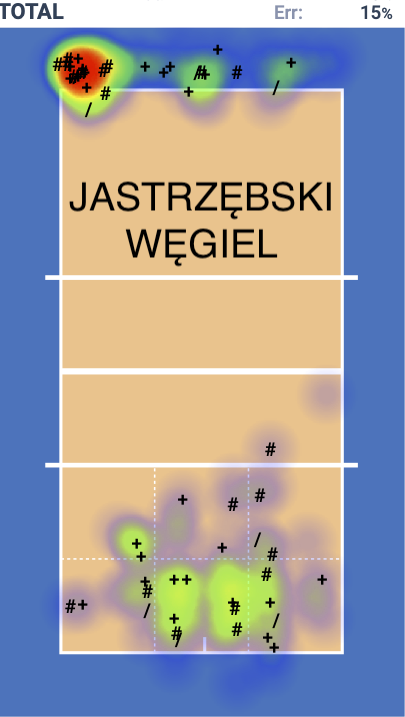 Jastrzębski Węgiel vs Asseco Resovia – analiza meczu