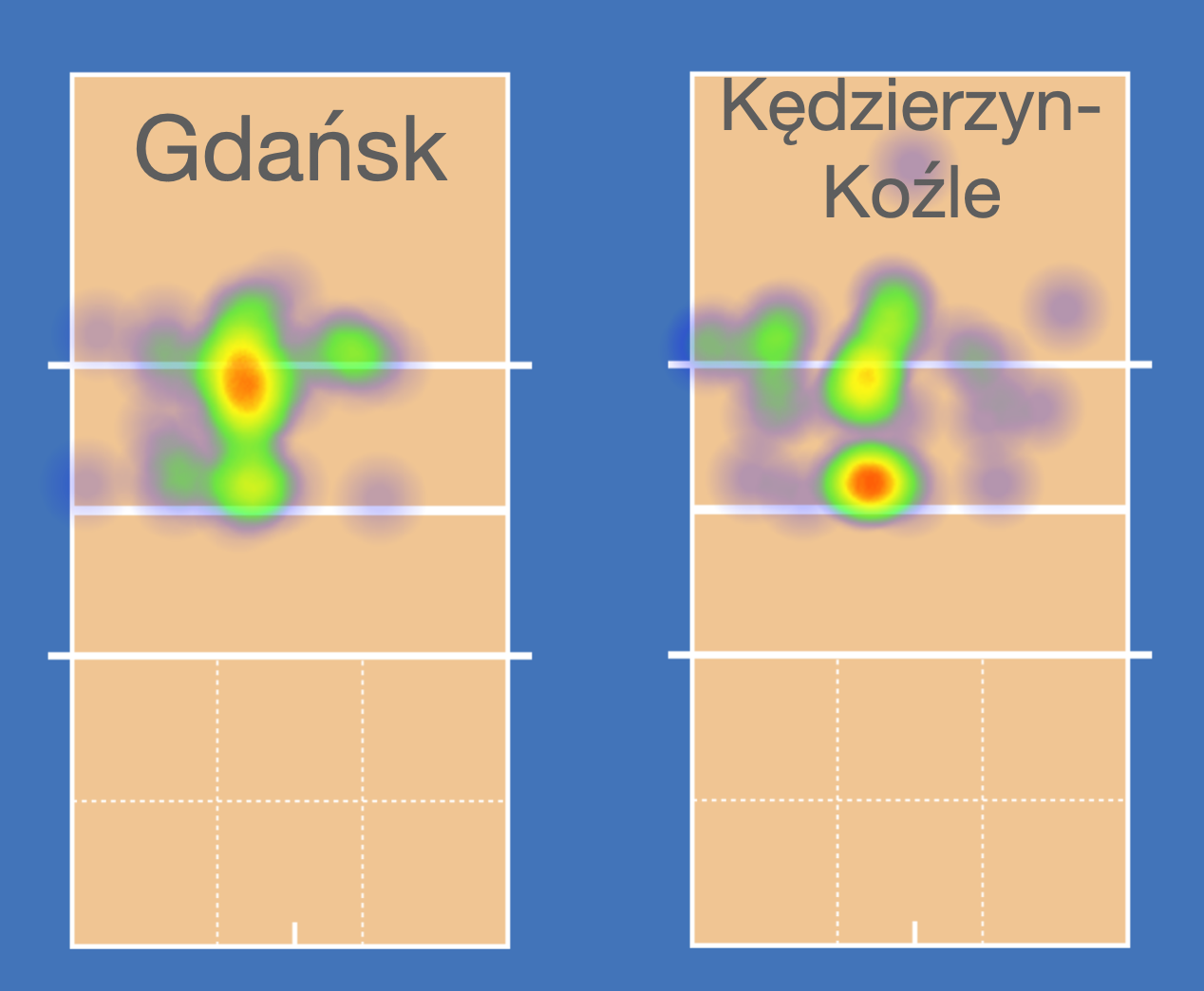 Trefl Gdańsk vs GA ZAKSA Kędzierzyn-Koźle